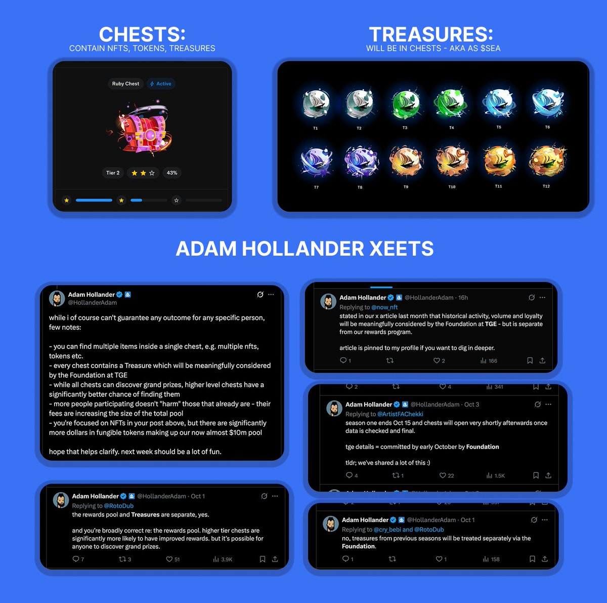 Opensea Chests and $SEA - ULTIMATE GUIDE

I read every single <a href="/HollanderAdam/">Adam Hollander</a> xeet about OpenSea Chests and made the ultimate guide for you.

1. Chest and Treasures 

1A. CHESTS:
- These are two seperate reward systems. 
- Chests are what we're farming right now. 
- They can