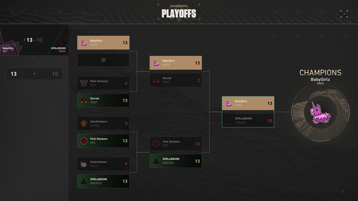 tikabruv's tweet photo. Kinda late but finally won playoffs yesterday ;p https://t.co/yvFIPkMDeM