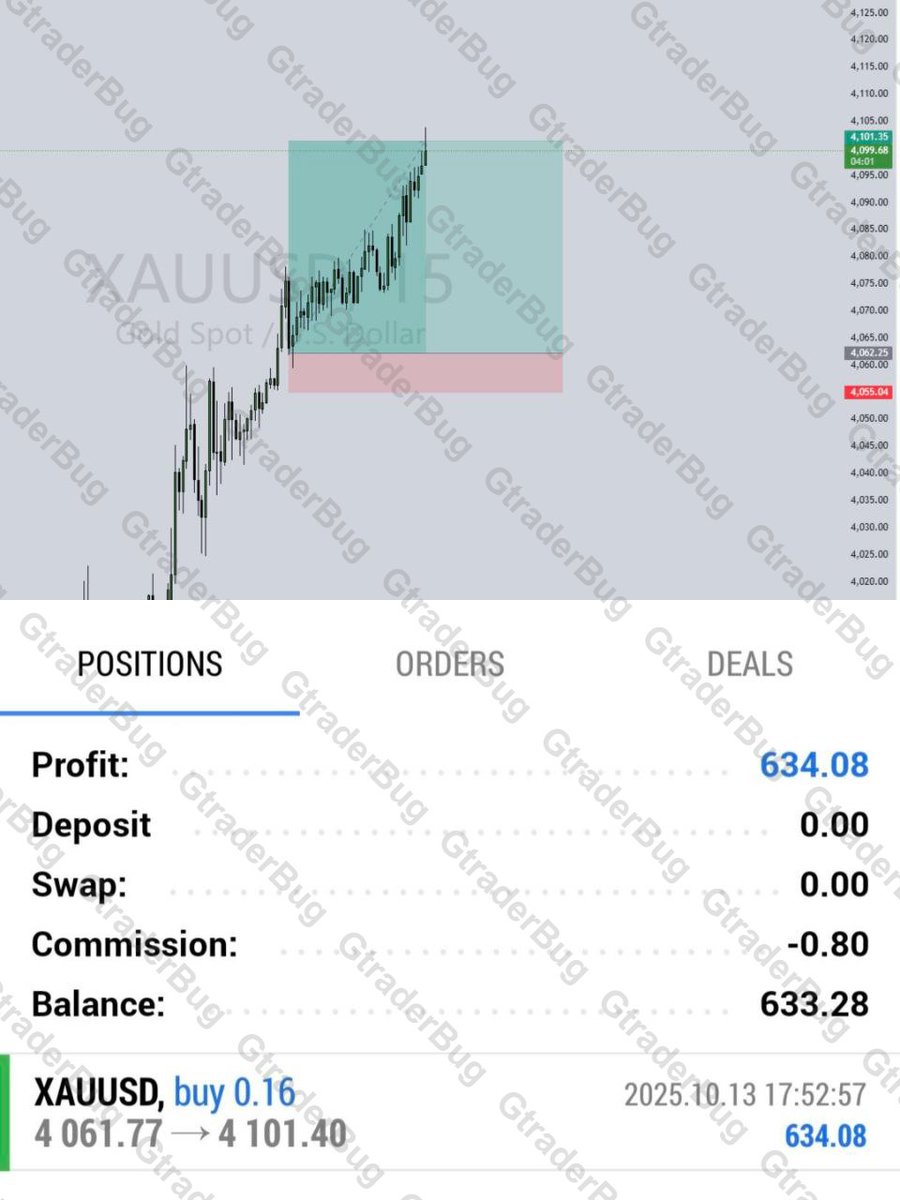GtraderBug's tweet image. 👋new week begins
#XAUUSD #trading #GtraderBug