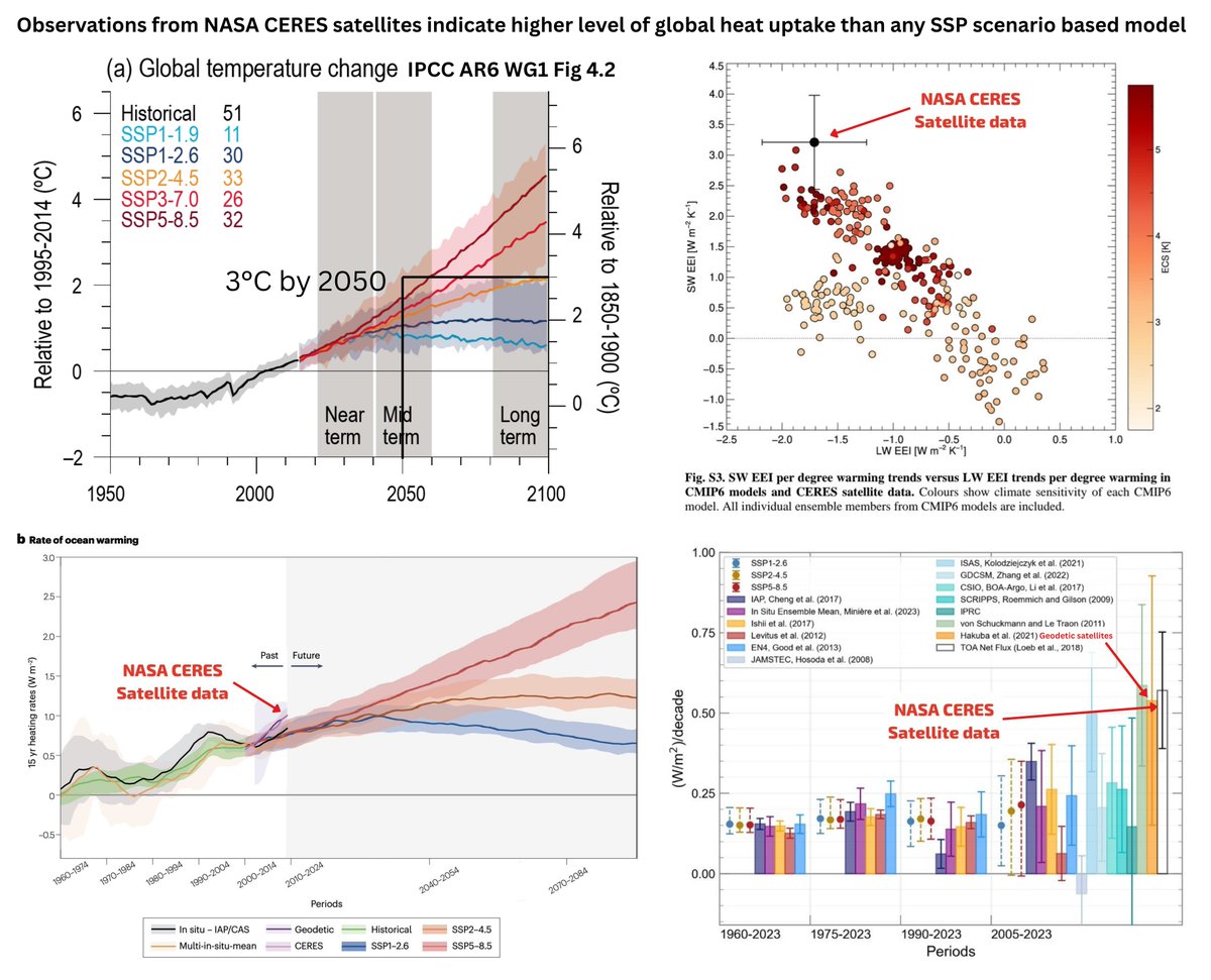 What do you trust more, NASA satellite data or climate models?