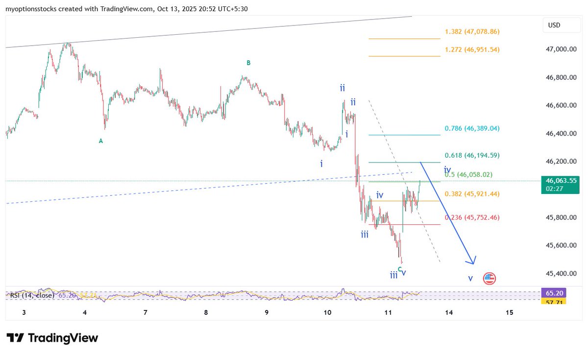 nagaleekar6522's tweet photo. #DowJones
Interesting to watch out.
#nifty #banknifty #PriceAction #BREAKOUTSTOCKS #StocksToBuy #StocksToWatch #stocksfortomorrow #StocksToTrade #Bullish #Elliottwave #VerifiedBySensibull #TradingCommunity https://t.co/y1yAEPRKcI