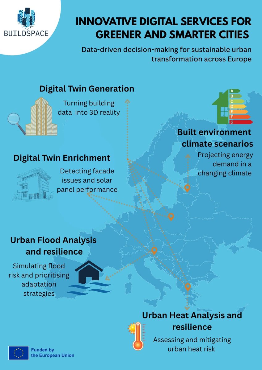 BUILDSPACE_EU's tweet image. 🌍 Major milestone for #BUILDSPACE!
5 new digital tools now support cities in Europe to plan, adapt &amp;amp; build smarter using space data &amp;amp; digital twins 🌆

Learn more ➡️ buildspaceproject.eu/sites/default/…

#SmartCities #ClimateResilience #EnergyEfficiency