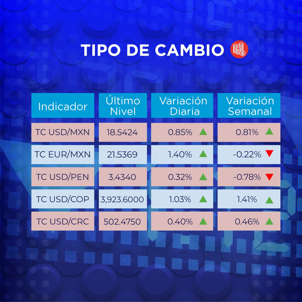 pip_latam's tweet image. Comprender mejor los mercados depende de contar con información confiable y transparente.
Obtener datos precisos es esencial para tomar decisiones con claridad y anticipar movimientos en un entorno en constante cambio.
#PiP #Transparencia #MercadosFinancieros #25AñosContigo