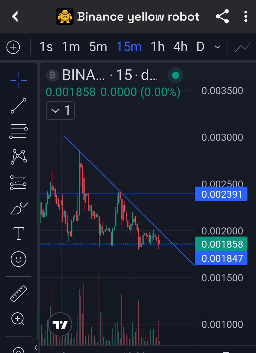 Crypto_pointer0's tweet image. $BINA is about to breakout guys, from here we'll head to 10m first then all the way to 100m, if you missed $Palu don't miss $Bina now.
Retweet if you're a believer
ongratulations 👏 👏🎉 to those holding.
0x0c5429E9dd1362bfb55c31c01B7f0f38f5f64444
@JamesWynnReal
@___sarahxz