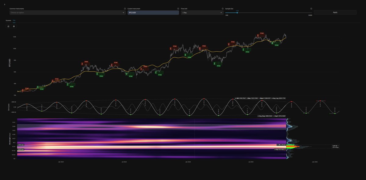 $BTC Moon Cycle Update - October 13th - Last Quarter Moon 🌗

Greetings fellow cryptocurrency enthusiast - what a wild time to be in the markets! 

An "exciting" finish to the bright period of the moon.  Overall, we ended slightly higher than we started -- even with the Binance