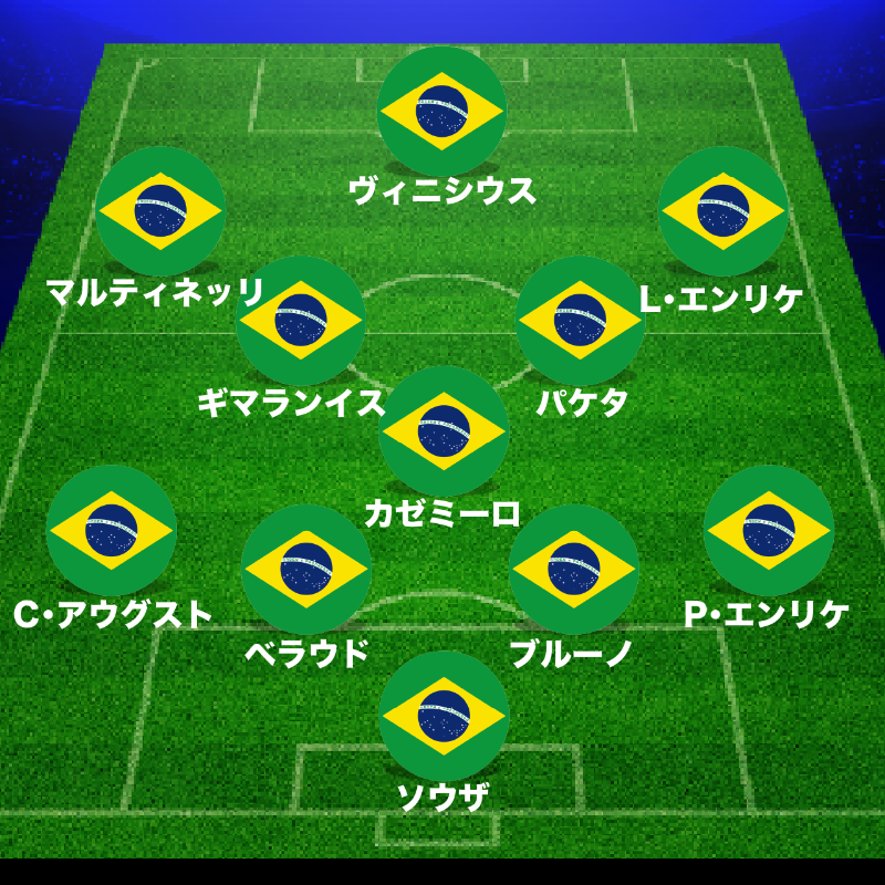 🇧🇷プレビュー🇯🇵 ブラジル代表、先発大幅変更『4-3-3』で日本戦へ
