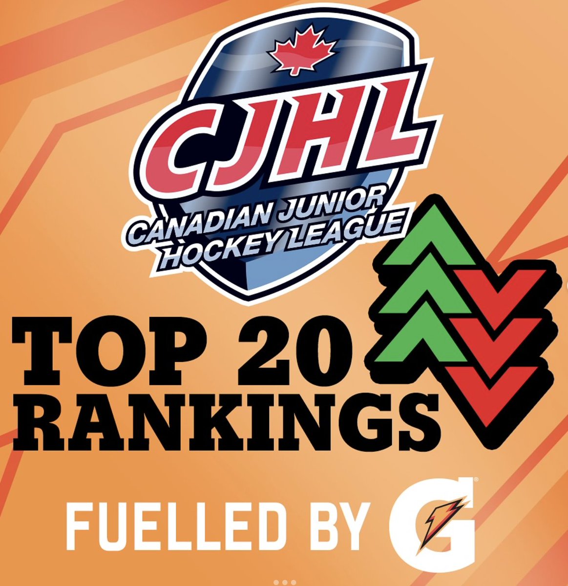 CJHL release their "Top 20 Rankings" four OJHL Teams make the cut. Milton Menace (4), Stouffville Spirit (9), Leamington Flyers (12), and the Trenton Golden Hawks (13)  Full Story: bit.ly/4n6a8EW