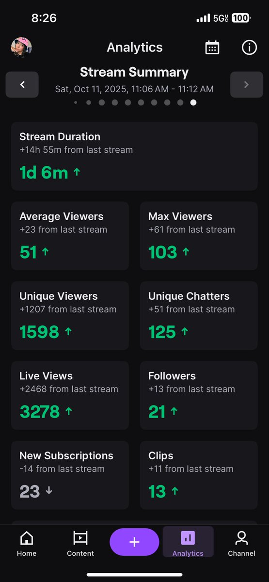 I did it! 24 hours of ALL apex 🫡 so/ to <a href="/PhatSoftTaco/">Phat Soft Taco</a> who stayed and played with the the ENTIRE time. Thank you to all the raids, subs and everyone else who kept us company yall the best 😭🥰