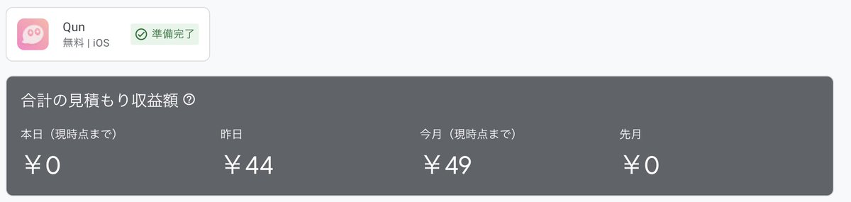 さっきついに2個目の本アプリに広告ついたけど、
もう44円！！44円とか大金すぎるやろ。。。。
#個人開発
