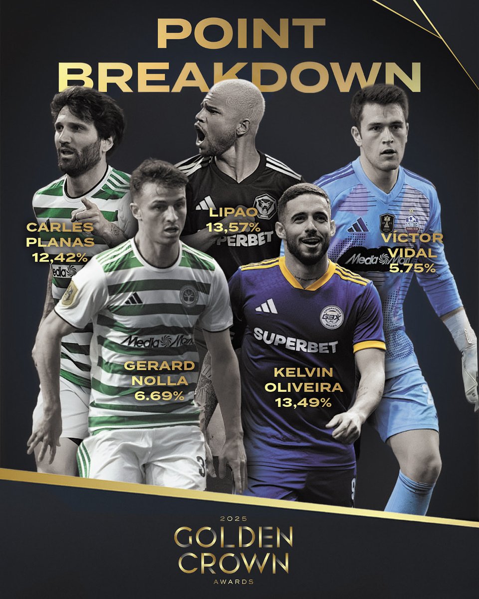 Here’s how the Golden Crown points were distributed — and how close the race really was 👑📊

#KLAnnouncements