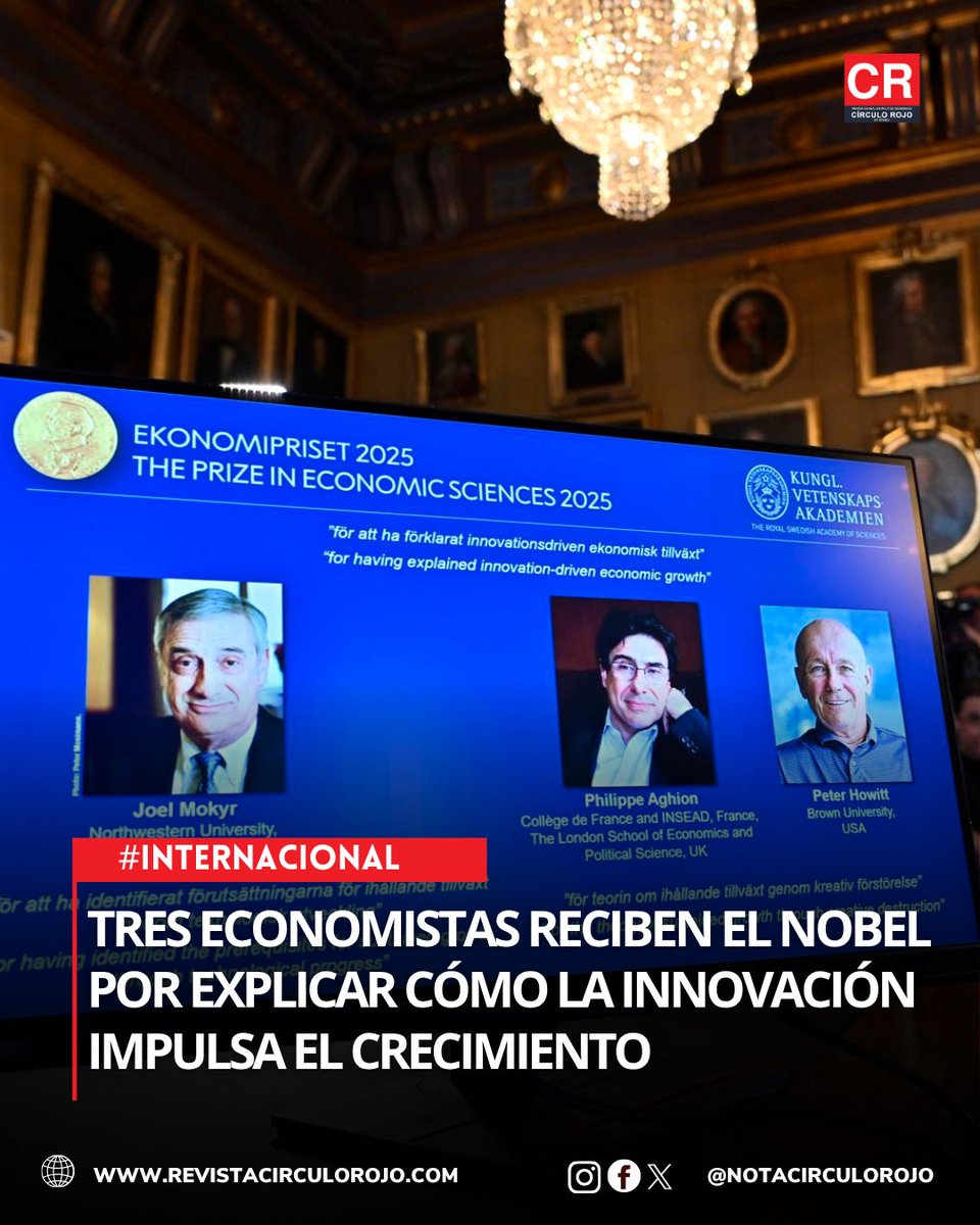 NotaCirculoRojo's tweet photo. #Interncional | Los economistas fueron reconocidos por sus aportes a la comprensión del crecimiento económico impulsado por la innovación y la “destrucción creativa”.

https://t.co/ZVvesxSEk5 https://t.co/jjngVjODo0