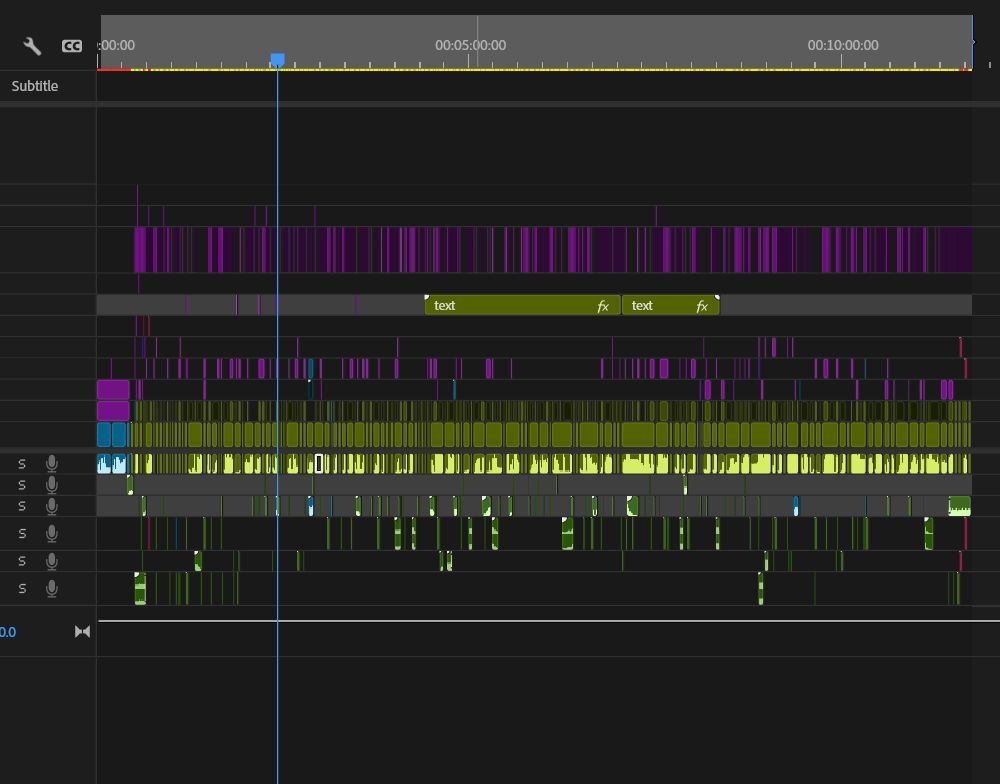 $100 timeline , is it good ?