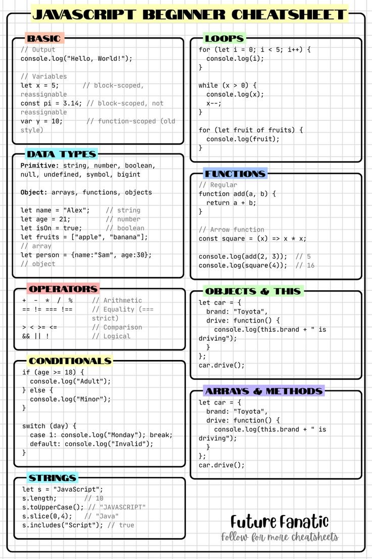javascript_fan's tweet image. JavaScript Cheatsheet for Beginners