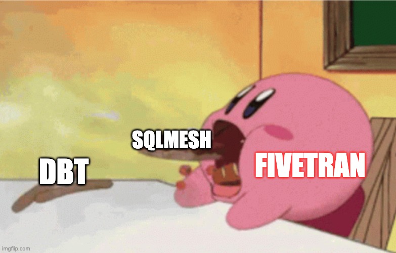 Modern Data Stack (2025): Bundled.