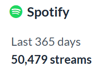 Hey you!
Yeah, You! 🫵

We have over 50K Streams on Spotify 💥

New album dropping at midnight.

See you at 100K
#BeatFi $LOOPT