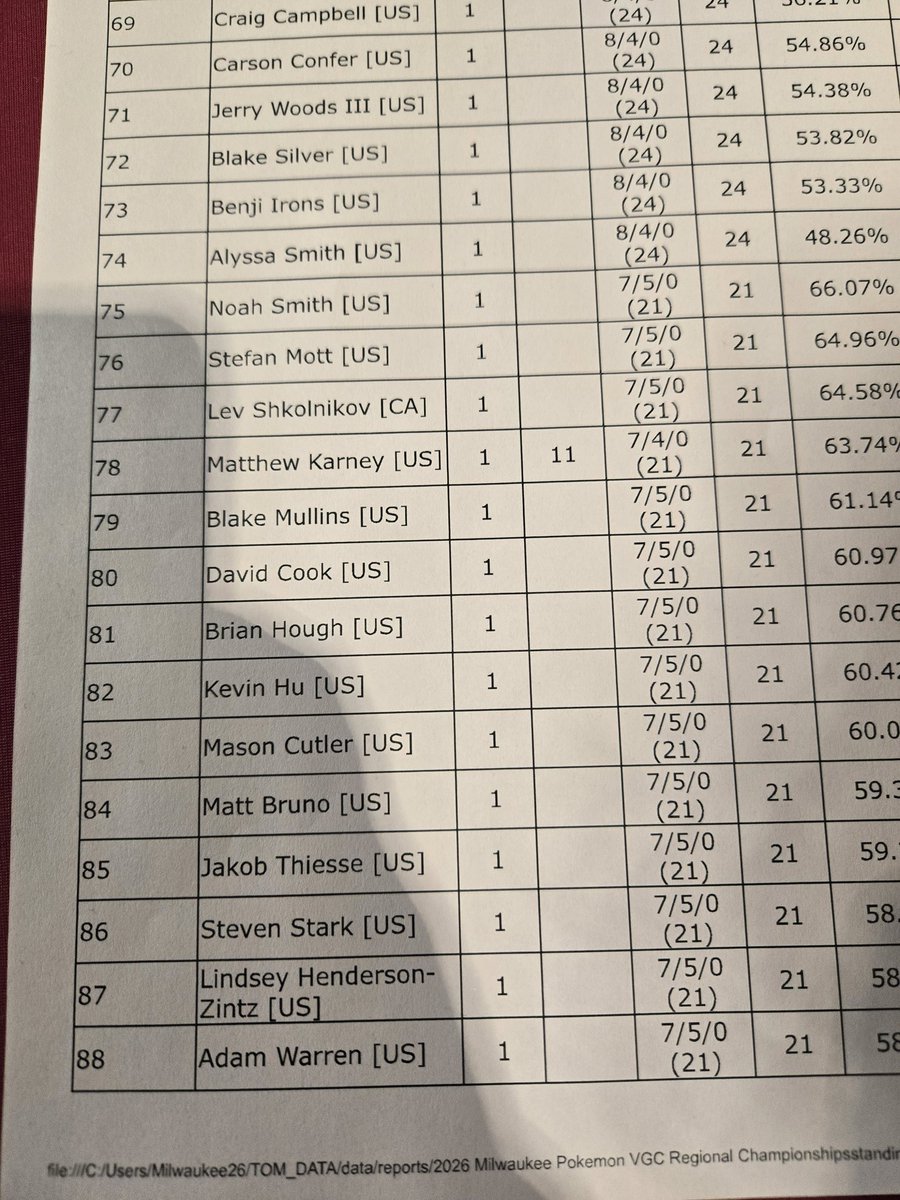 Southside Braves tweet media