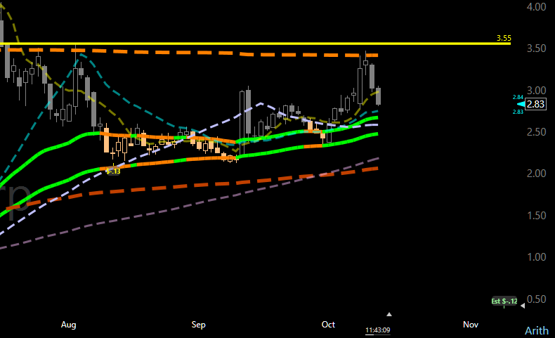 ilovestocks85's tweet image. $PROK #soaking the bid on daily, #coiling for a break above 3.55$ #daily #squeeze #trigger
