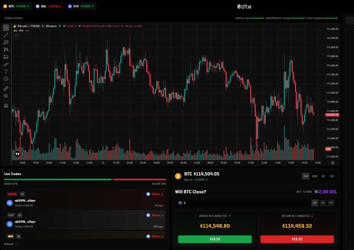 Thrilled to announce my official partnership with <a href="/N0DTE/">0DTE</a>

This collaboration was born from a genuine appreciation for their technology. After using the platform, I was impressed with their innovative approach to perpetuals prediction markets, which adds an engaging, gamified