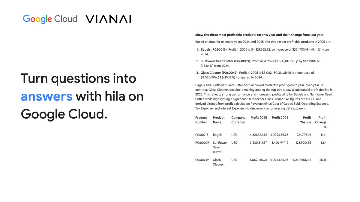 VianaiSystems's tweet image. Per Forrester research, employees lose 30% of their time looking for data. That is staggering.  
 
Meet hila, your AI Data Analyst. It accesses all your data, across systems, to give you fast, accurate answers to your most complex business questions.  

hila is now available…
