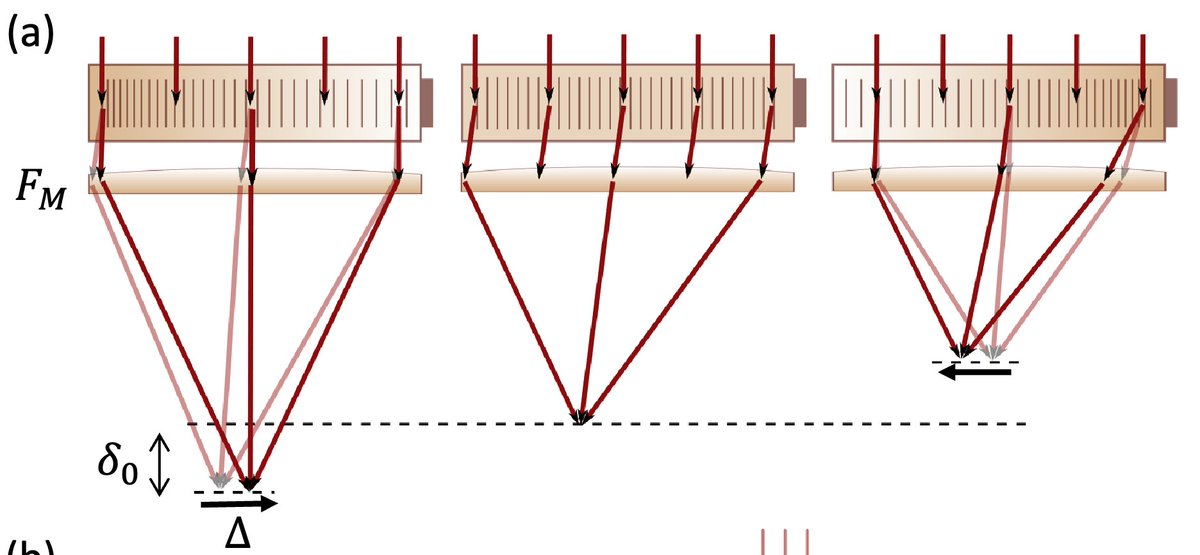 outside five sigma tweet media