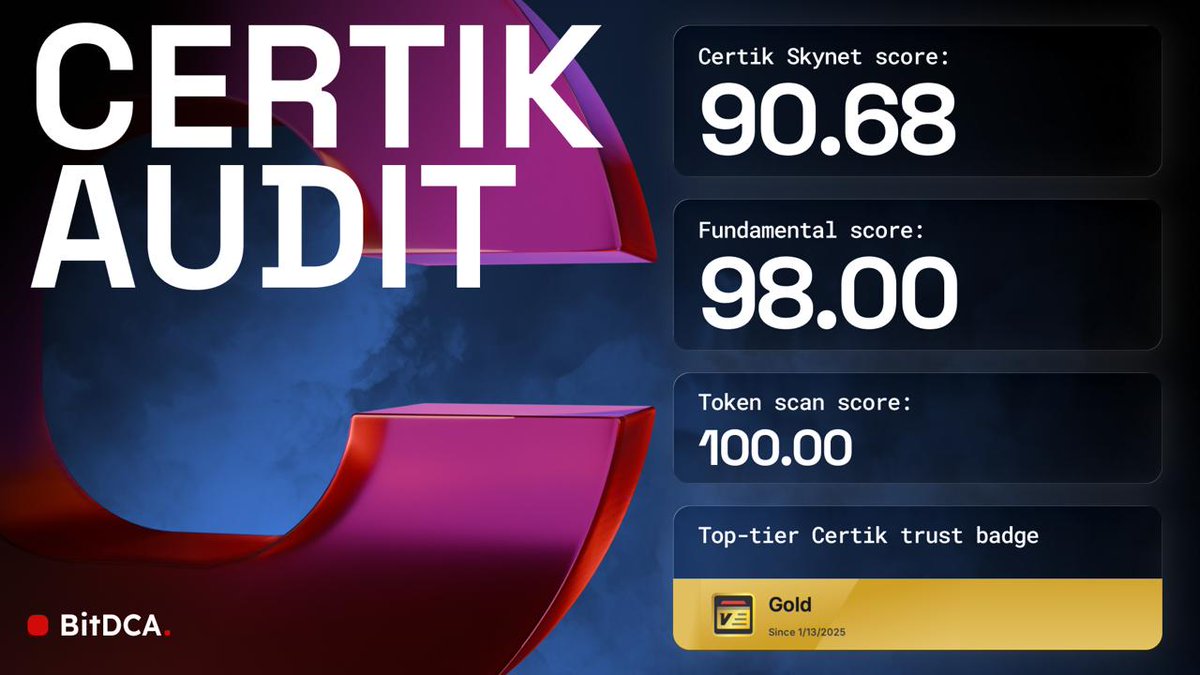 BitDCA  More Than Just a Token

From the early journey of DCA to now, every milestone proves our commitment to transparency and trust.
✅ CertiK Skynet Score: 90.68
✅ Fundamental Score: 98.00
✅ Token Scan Score: 100.00
🏅 Gold-tier CertiK Trust Badge

This is just the beginning