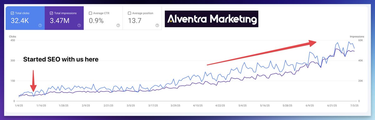 bloggersarvesh's tweet image. If I woke up tomorrow as a brick-and-mortar business owner, this is exactly how I’d get to $100k/month using SEO in 90 days: