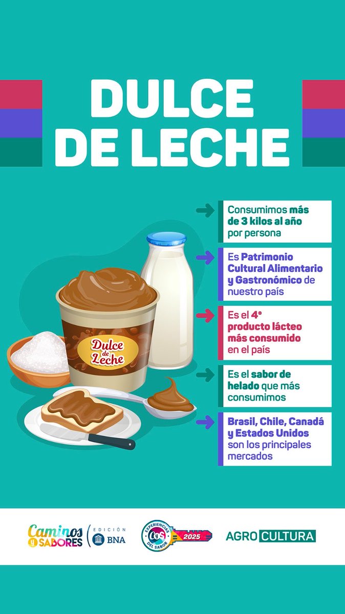 PING PONG DEL SABOR 🍯
¿Qué tanto sabés del campo detrás del dulce de leche ganador? 🐄✨

Charlamos con Sebastián Palacios @caranegraok ganadores en la categoría Dulce de Leche del Concurso Experiencias del Sabor de <a href="/caminosysabores/">Caminos y Sabores</a> 

instagram.com/reel/DPwTkJCEW…