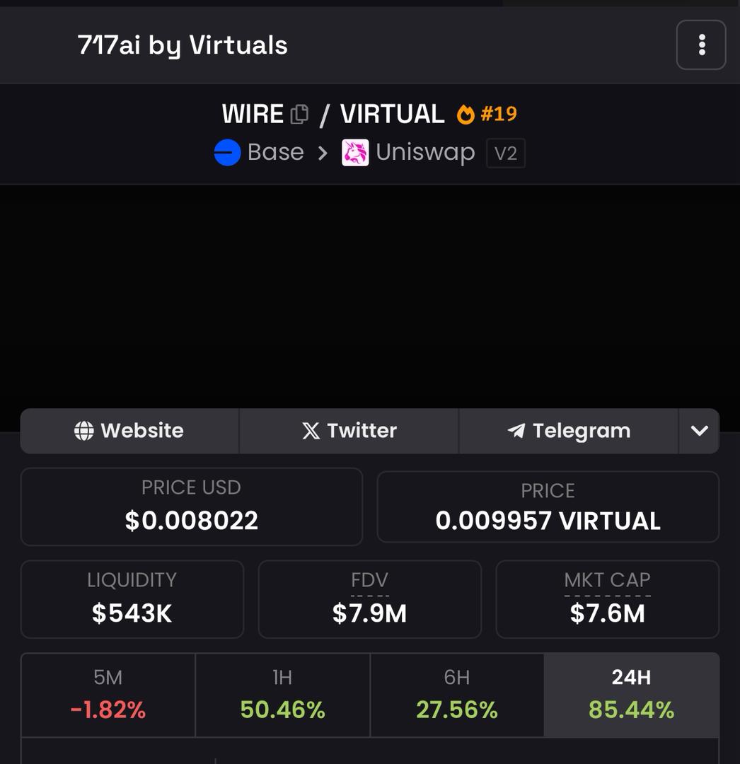 $WIRE...

I still consider it undervalued at current price....

Heard what the <a href="/717CapitalAI/">717ai</a> had to say about $Wire and their Bank acquisition process on @evansWeb3Dev space and my bullishness on them increased..

Betting on $Wire and betting on the 717 capital team.