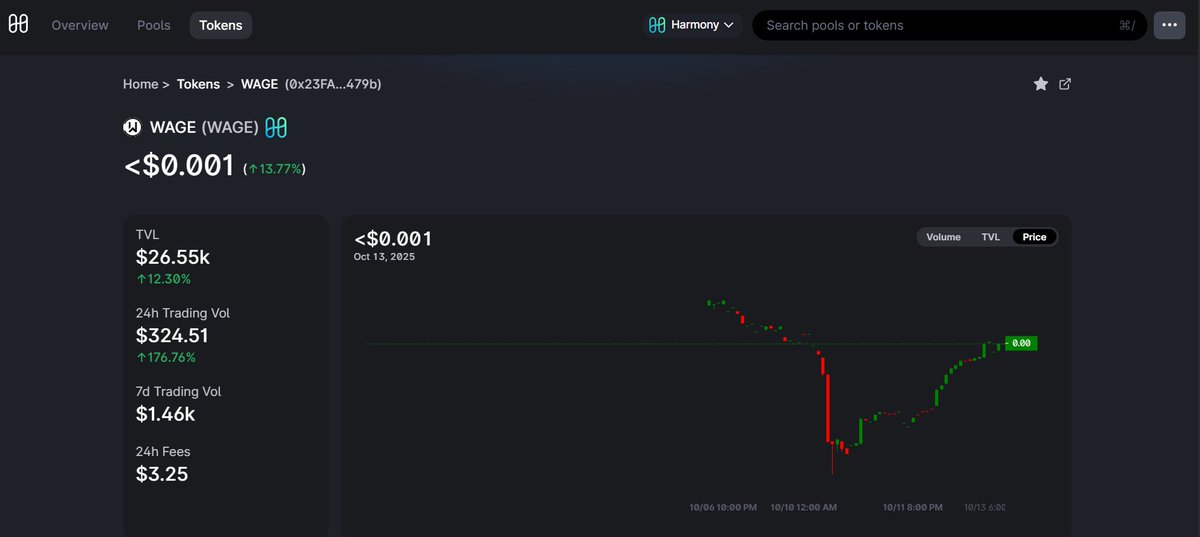 CLD is Demonstrating it's resilience, as $WAGE, our Governance Token, is Now Back to Levels, prior to the overall Crypto Liquidation Event. As <a href="/harmonyprotocol/">Harmony 💙</a> most active DAO. We are committed to Our own success. #CLD is privileged to have Amazing Harmonauts Community support