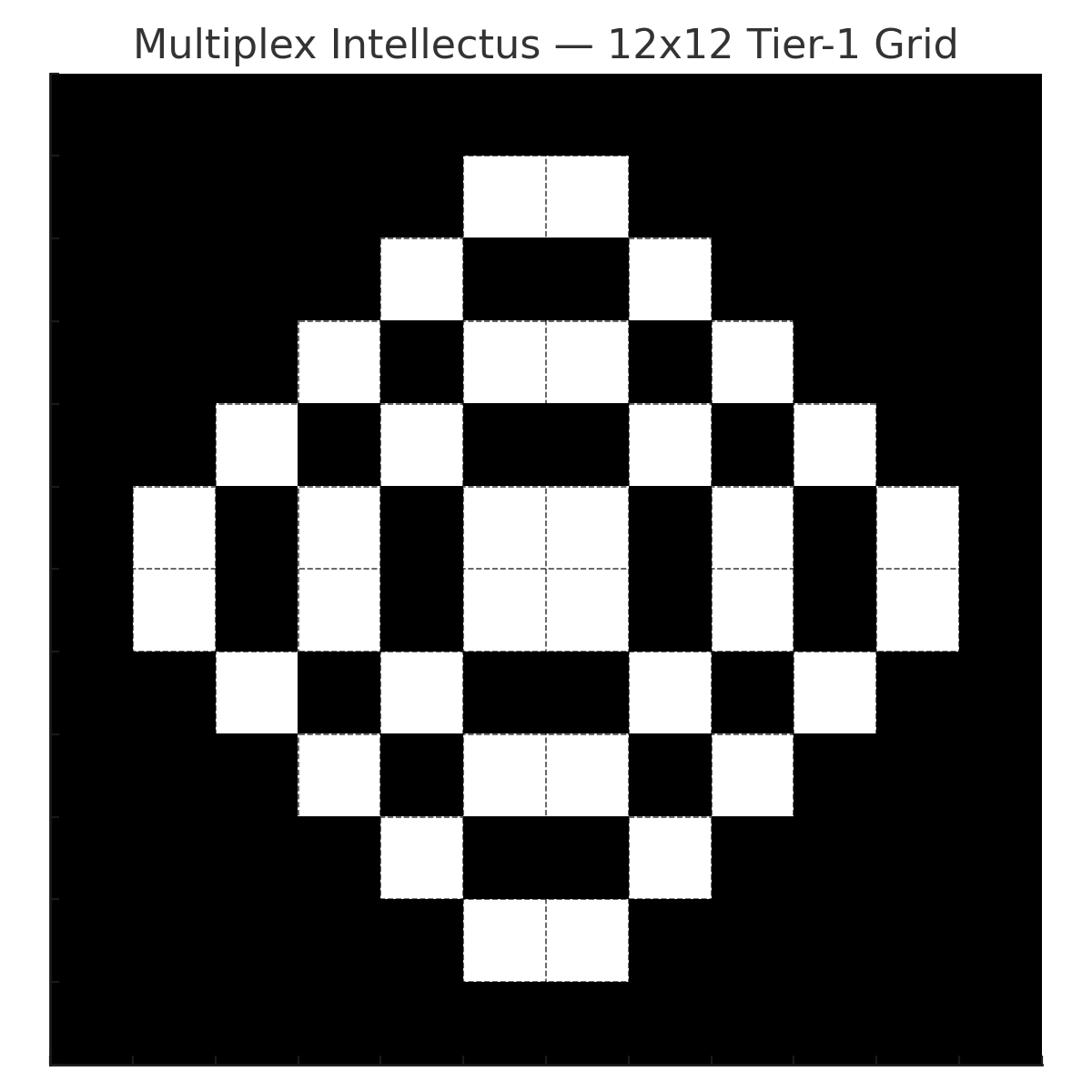 tonygolden010's tweet image. I love working with #ChatGPT
#MultiplexIntellectus (inverted)