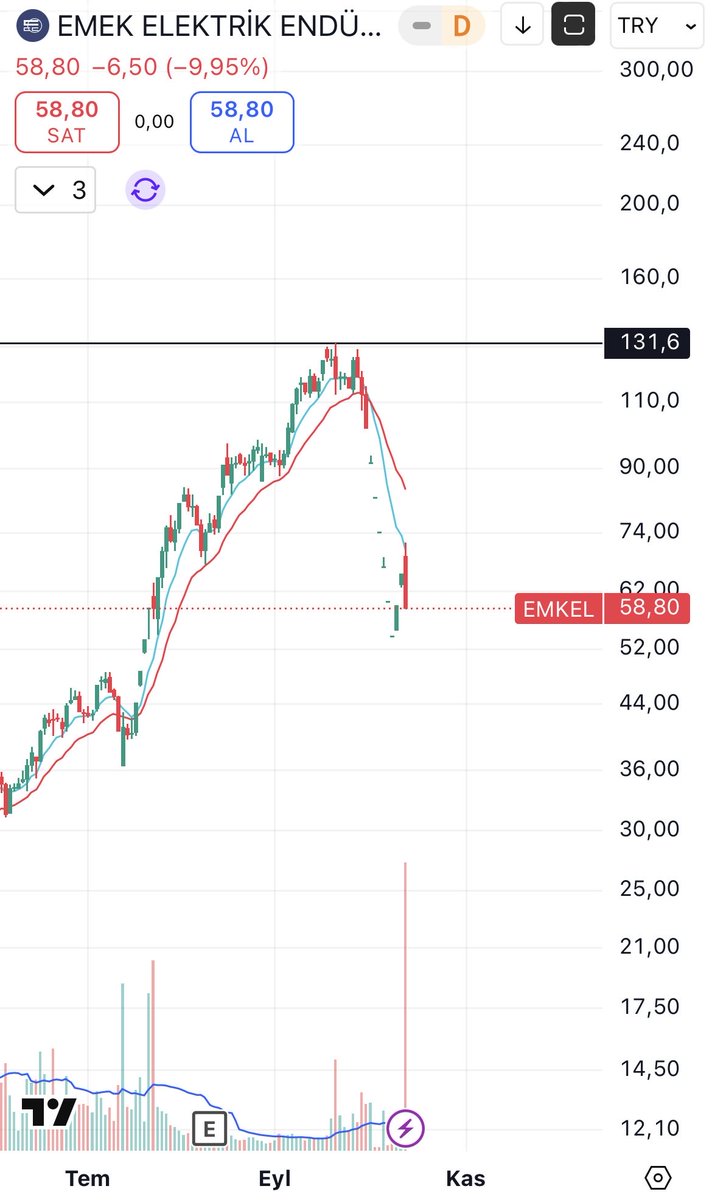 #EMKEL

Celladına aşık olmuşsa bir millet,
İster ezan ister çan dinlet.
İtiraz etmiyorsa sürü gibi illet,
Müstehaktır ona her türlü zillet. ☺️

Ömer Hayyam