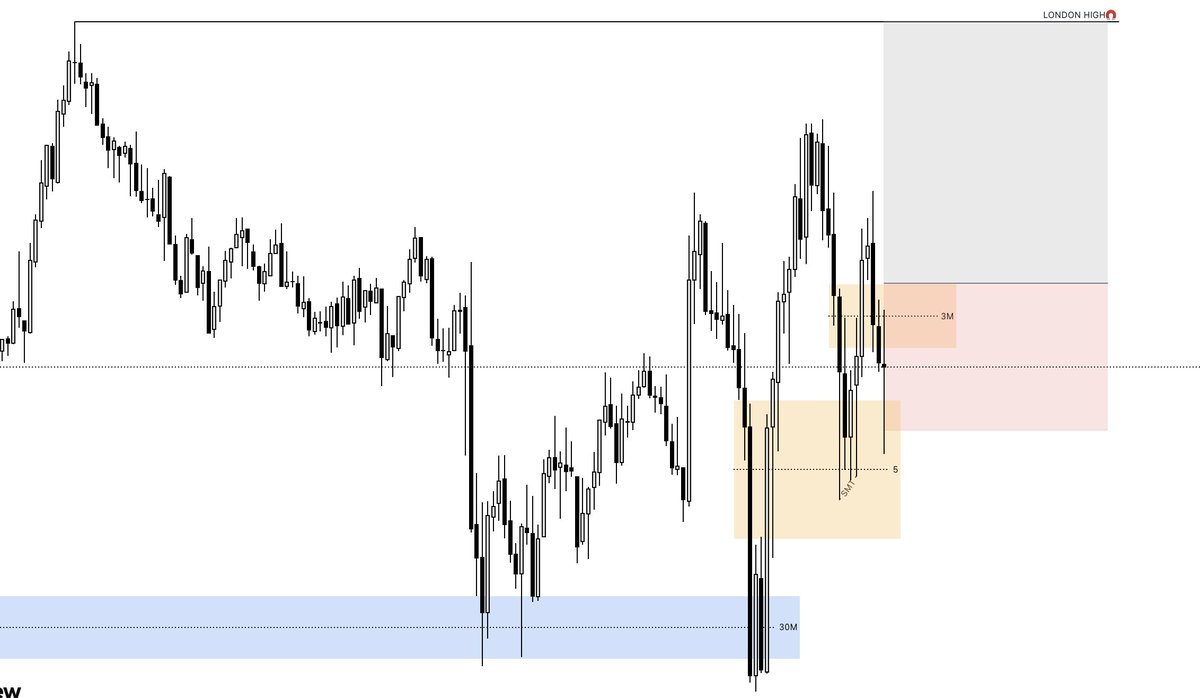 #NQ_F Ls this morning, 350$ loss per account

Happy with the loss, would take this setup again

we go again tomorrow🔒