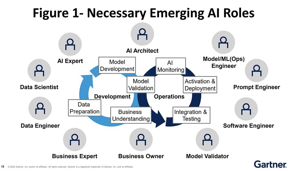 daniellambert07's tweet image. How To Architect And Deliver AI At Scale.
businessarchitecture.info/how-to-archite…
#EnterpriseArchitecture #BusinessArchitecture #DigitalTransformation #CIO #Plan #BusinessStrategy #AI #GenerativeAI #GenAI #ArtificialIntelligence #AIAgent