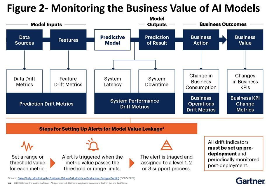daniellambert07's tweet image. How To Architect And Deliver AI At Scale.
businessarchitecture.info/how-to-archite…
#EnterpriseArchitecture #BusinessArchitecture #DigitalTransformation #CIO #Plan #BusinessStrategy #AI #GenerativeAI #GenAI #ArtificialIntelligence #AIAgent