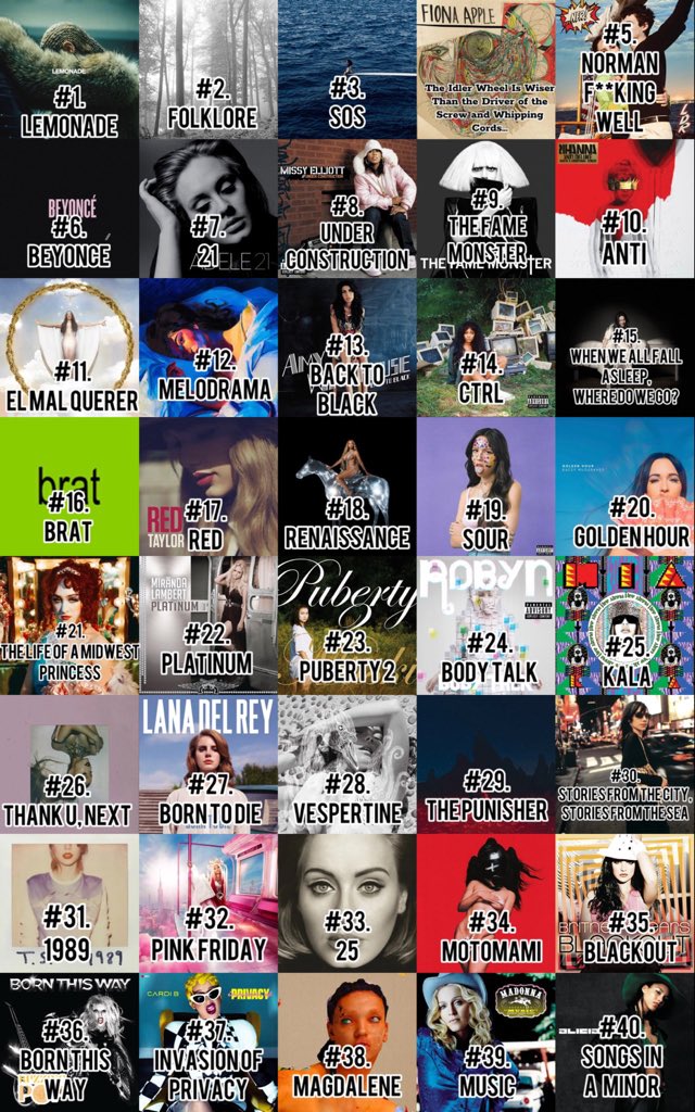 plusmusicbr's tweet photo. Melhores álbuns femininos do século XXI até agora, segundo a Rolling Stone: https://t.co/HWe1OcsZzG