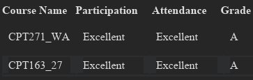 There was once a time where I was legit afraid to get progress reports. Like the stress would eat at me for days. 

Now, we fucking win those.