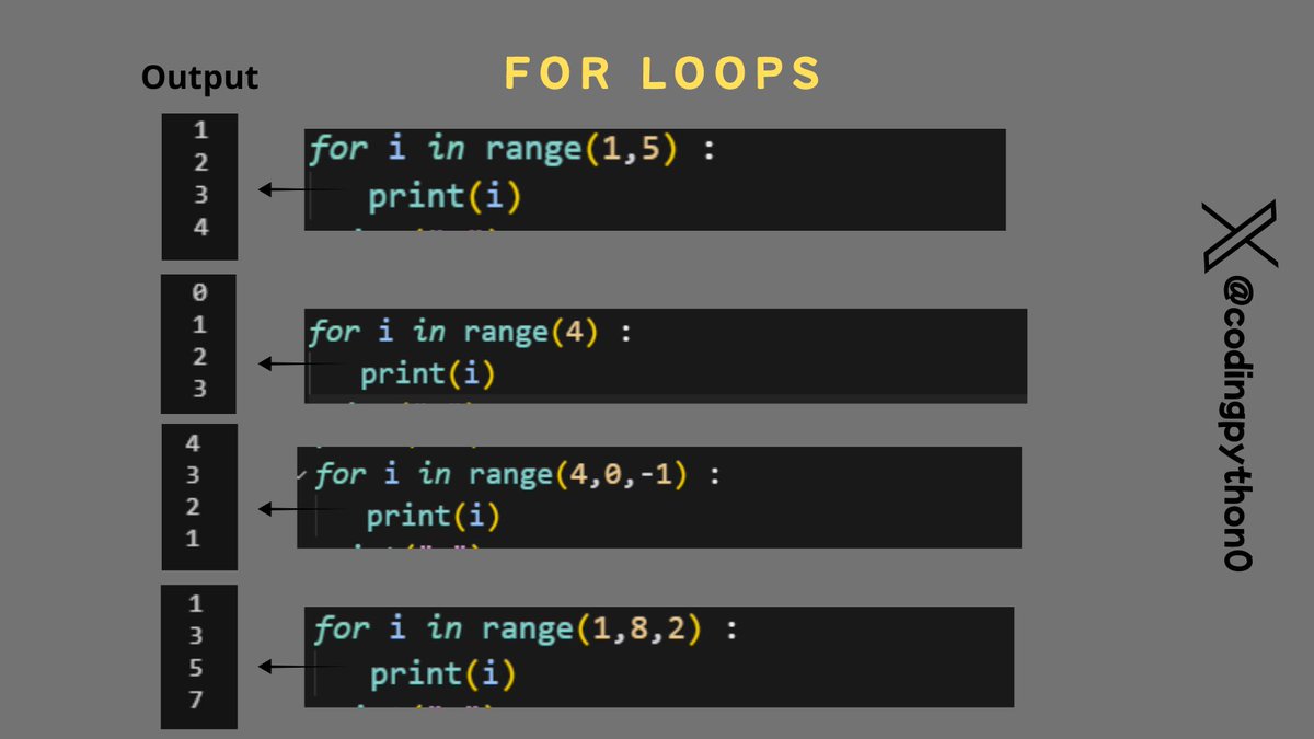 codingpython0's tweet image. Python’s for loop:
Readable. Fast. Clean.
No more i++ headaches 😎
#python #programming #developer #100DaysOfCode #pythonlearning