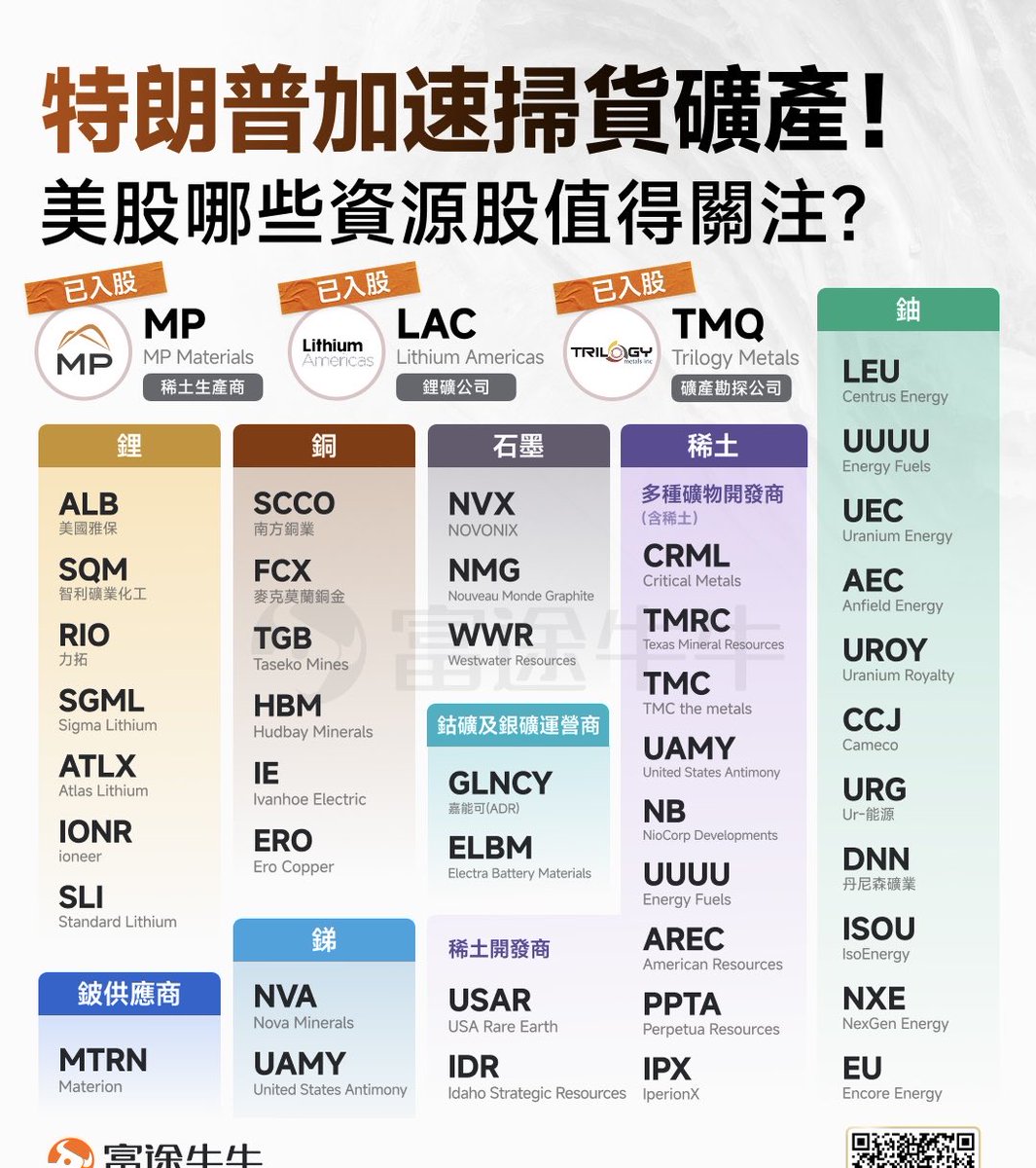从矿产资源到国家安全，大摩列出了一个“美国安全指数”股票名单，这不就是国家安全概念股嘛，未来都是国家意志体现。都一起看看，这些财富密码里看好哪几个？