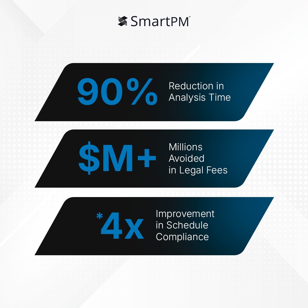 SmartPMTech's tweet image. Most owners don’t need more reports. They need clarity.
SmartPM turns CPM schedules into real-time, unbiased insights—without delays.
✅ Helps keep projects on time
✅ Helps protect budgets
✅ Reduces disputes with transparent data
See how it works → bit.ly/4nsVrwE