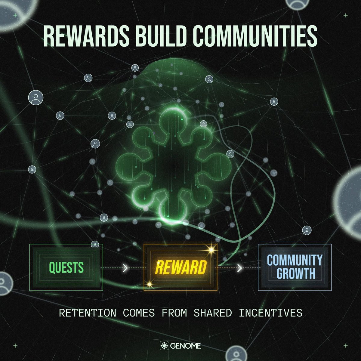 theweb3nerd_'s tweet image. I think most tokens die for the same reason
they start with hype but never build habit.
That’s why $NOME caught my attention.
It’s not a “utility promise” buried in a roadmap.
It’s live from day one, and it runs through every layer of the Genome stack Edge, Splice,…