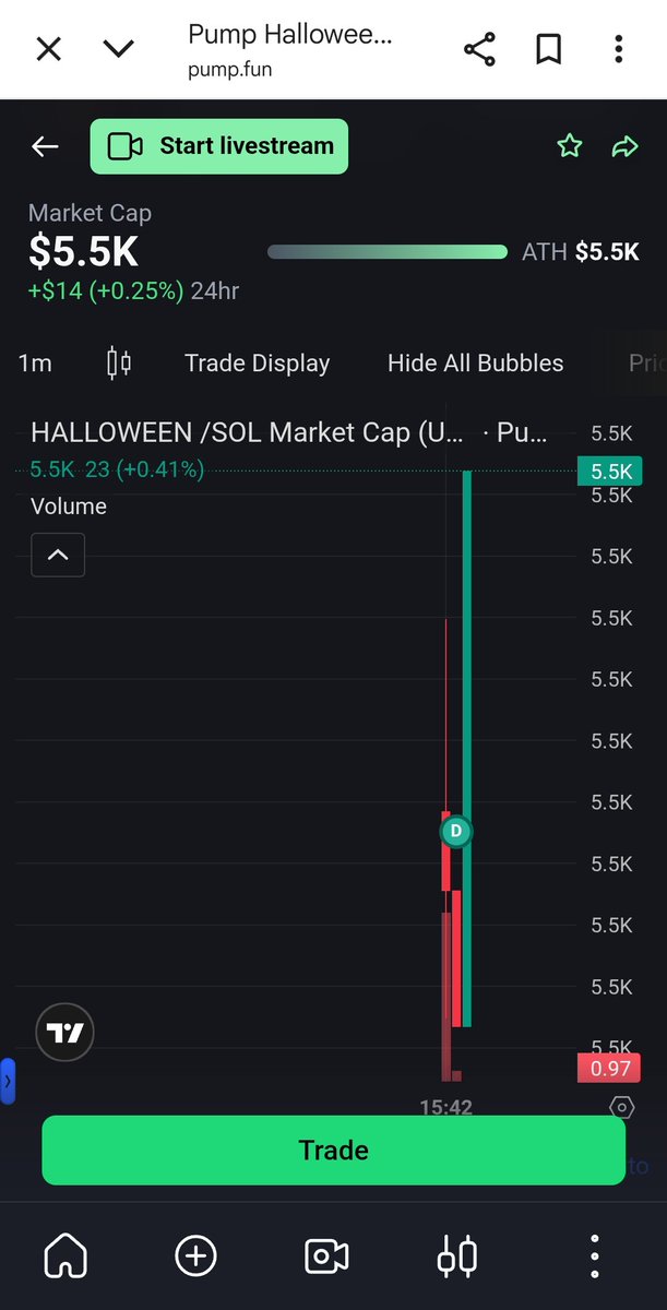 Guys just getting started 
Buy now low mc..
pump.fun/coin/E5qq5hkTK…