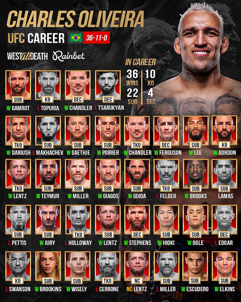 WestTillDeath's tweet image. Charles Oliveira’s legendary #UFC Career 🇧🇷 @charlesdobronxs