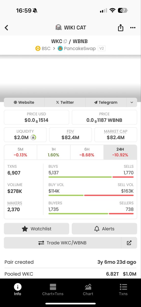 Dear <a href="/binance/">Binance</a> how is that a project like $hajimi_CTO_BNB that launched 5days ago with Market Cap of 45M already listed on binance alpha? Where by we have a strong community based project like <a href="/wikicatcoin/">Wiki Cat</a> that was launched over 3years ago with market Cap of over 80MC as of today