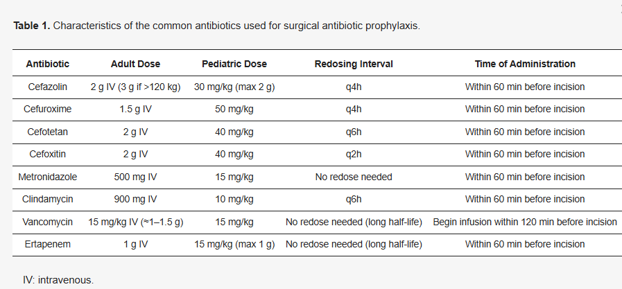 Optimizing Surgical Antibiotic Prophylaxis in the Era of Antimicrobial Resistance: A Position Paper from the Italian Multidisciplinary Society for the Prevention of Healthcare-Associated Infections (SIMPIOS) mdpi.com/3538002 #mdpipathogens via <a href="/Pathogens_MDPI/">Pathogens MDPI</a> 
#CRE #MDRO