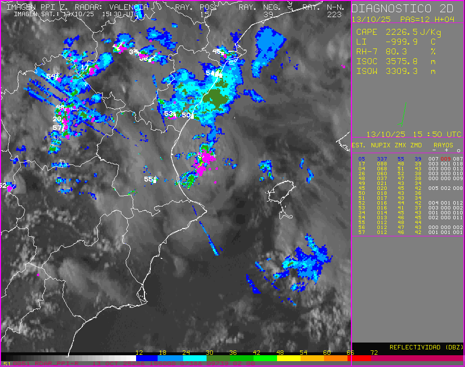 AEMET_CValencia's tweet photo. La tormenta del Mediterráneo se adentra en el mar. La única tormenta activa ahora es la de la Serra d'Espadà, pero no hay que bajar la guardia, seguimos en un ambiente inestable y pueden surgir nuevos núcleos. 
Los avisos naranja y rojo están activos hasta medianoche. https://t.co/1q88LQtsAg
