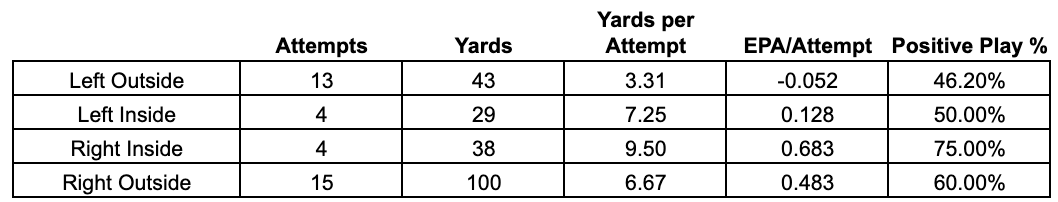 IowaHawkeyeData tweet picture