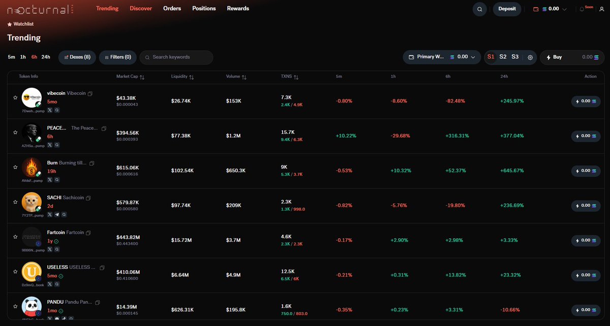 Any Solana trenchers need an invite code?👀👀

<a href="/nocturnaldotxyz/">Nocturnal</a>