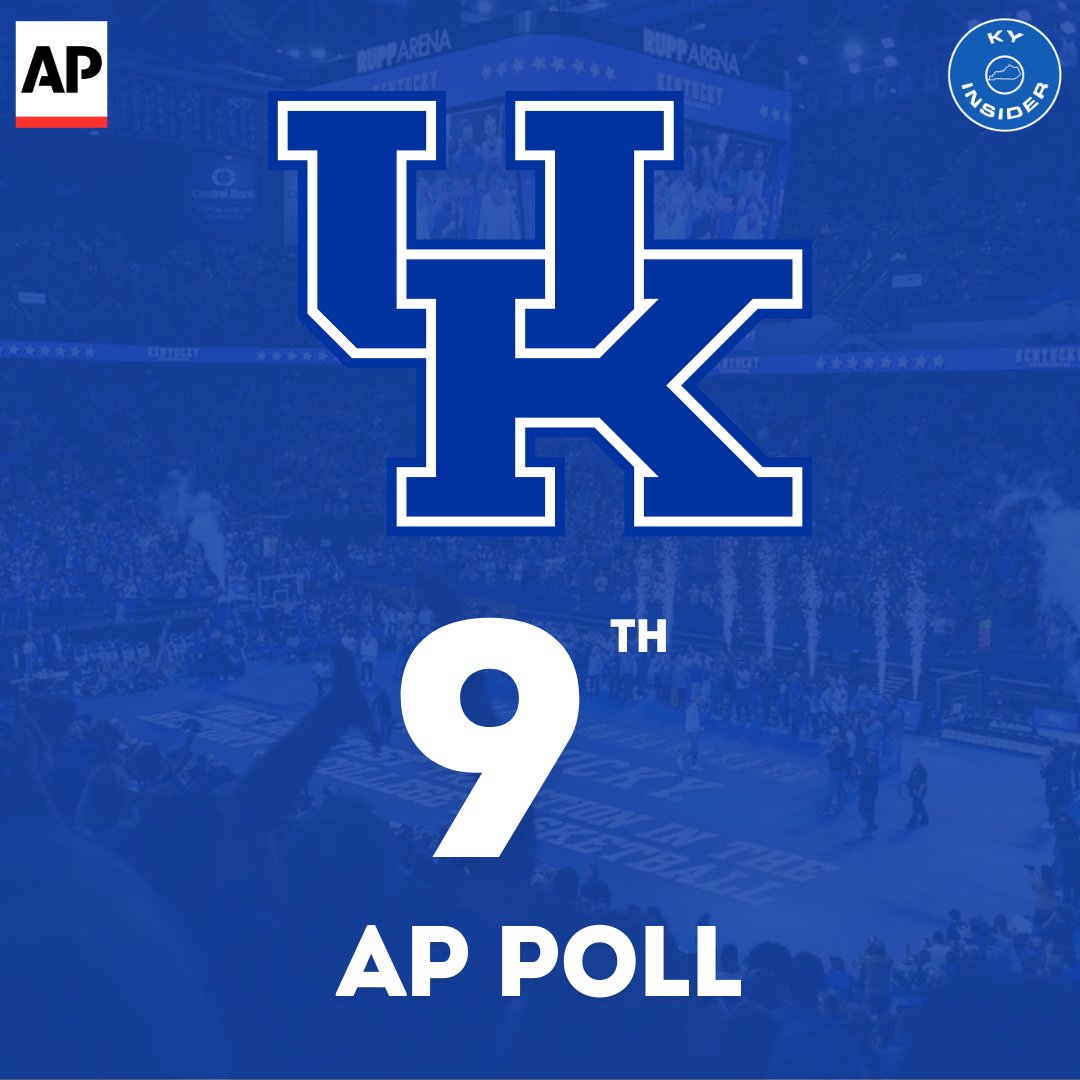Kentucky comes in at No. 9 in the Preseason AP poll for the 2025-26 college basketball season.

How do we feel #BBN?

11 opponents ranked:

1. Purdue (EXH)
3. Florida
5. St John's
11. Louisville
14. Arkansas
15. Alabama
18. Tennessee
20. Auburn
21. Gonzaga
22. Michigan St
25. UNC