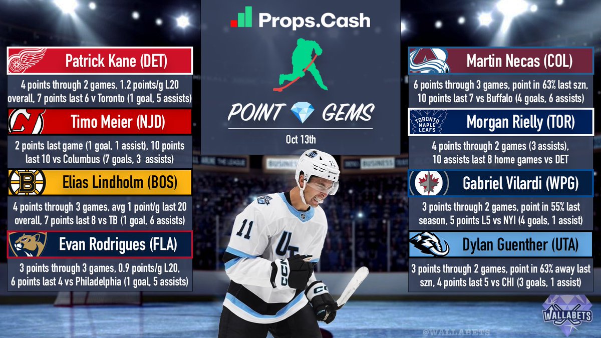 Walla ๐ช๐ค (@wallabets) on Twitter photo Point Gems 10/13 ๐๐
Researched w/ <a href="/propsdotcash/">Props.Cash</a>
Here are some point trends from the Monday slate! Hope this helps you find a winner or two, more in the replies ๐
Likes / RTs / Follows greatly appreciated, thanks! Every bit really helps, run this up, please ๐๐ค๐ Point Gems 10/13 ๐๐
Researched w/ <a href="/propsdotcash/">Props.Cash</a>
Here are some point trends from the Monday slate! Hope this helps you find a winner or two, more in the replies ๐
Likes / RTs / Follows greatly appreciated, thanks! Every bit really helps, run this up, please ๐๐ค๐