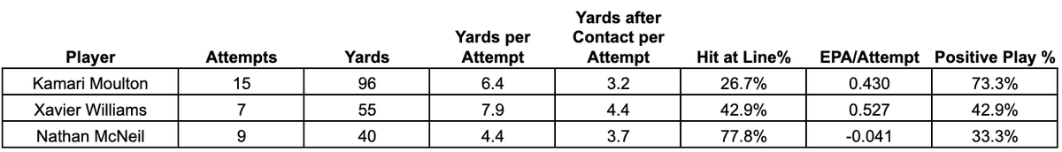 IowaHawkeyeData tweet picture